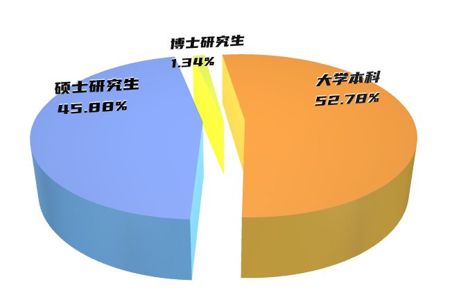 行业导师127人